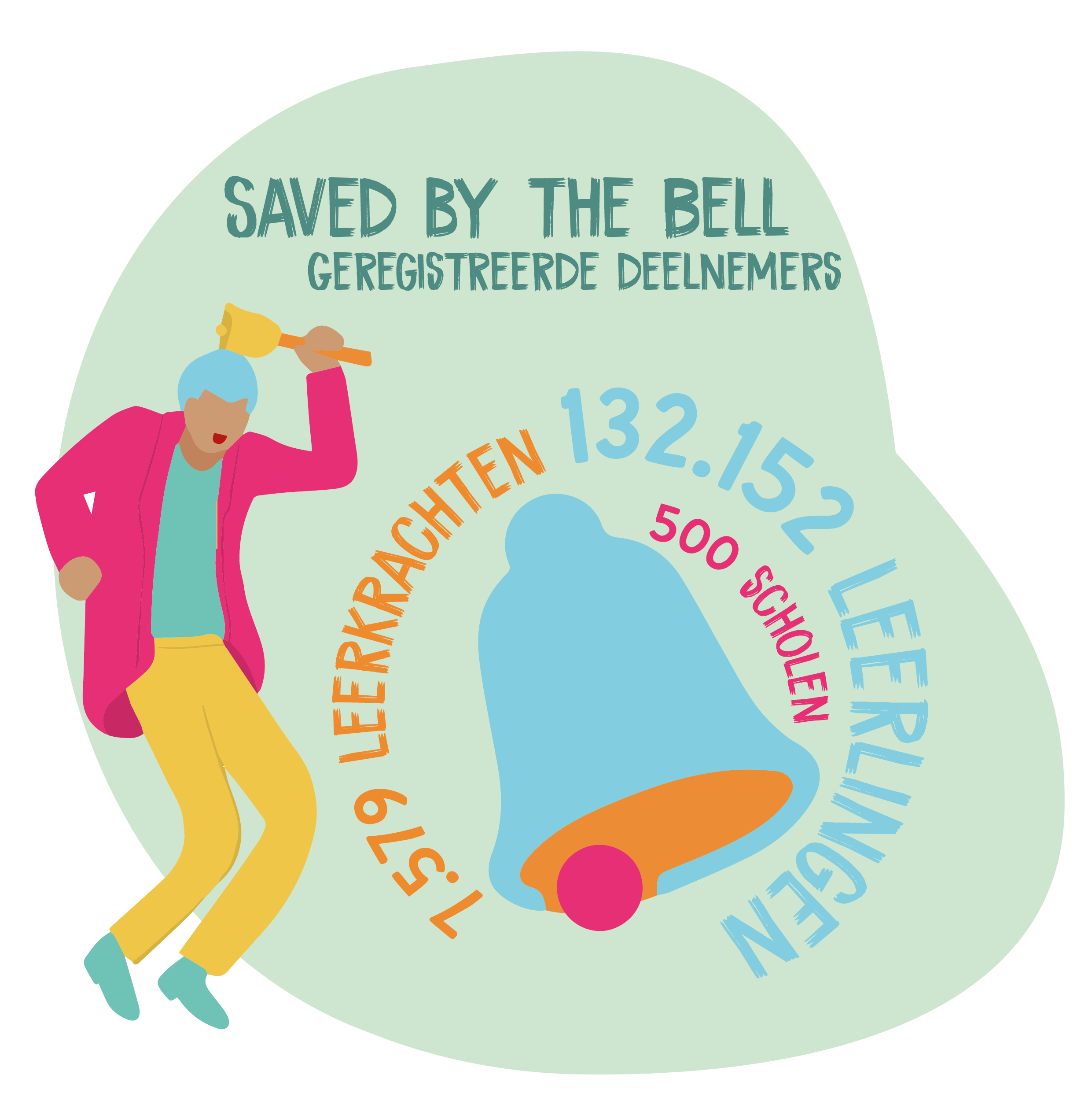 Jaarverslag 2019 infografiek 10 saved by the bell