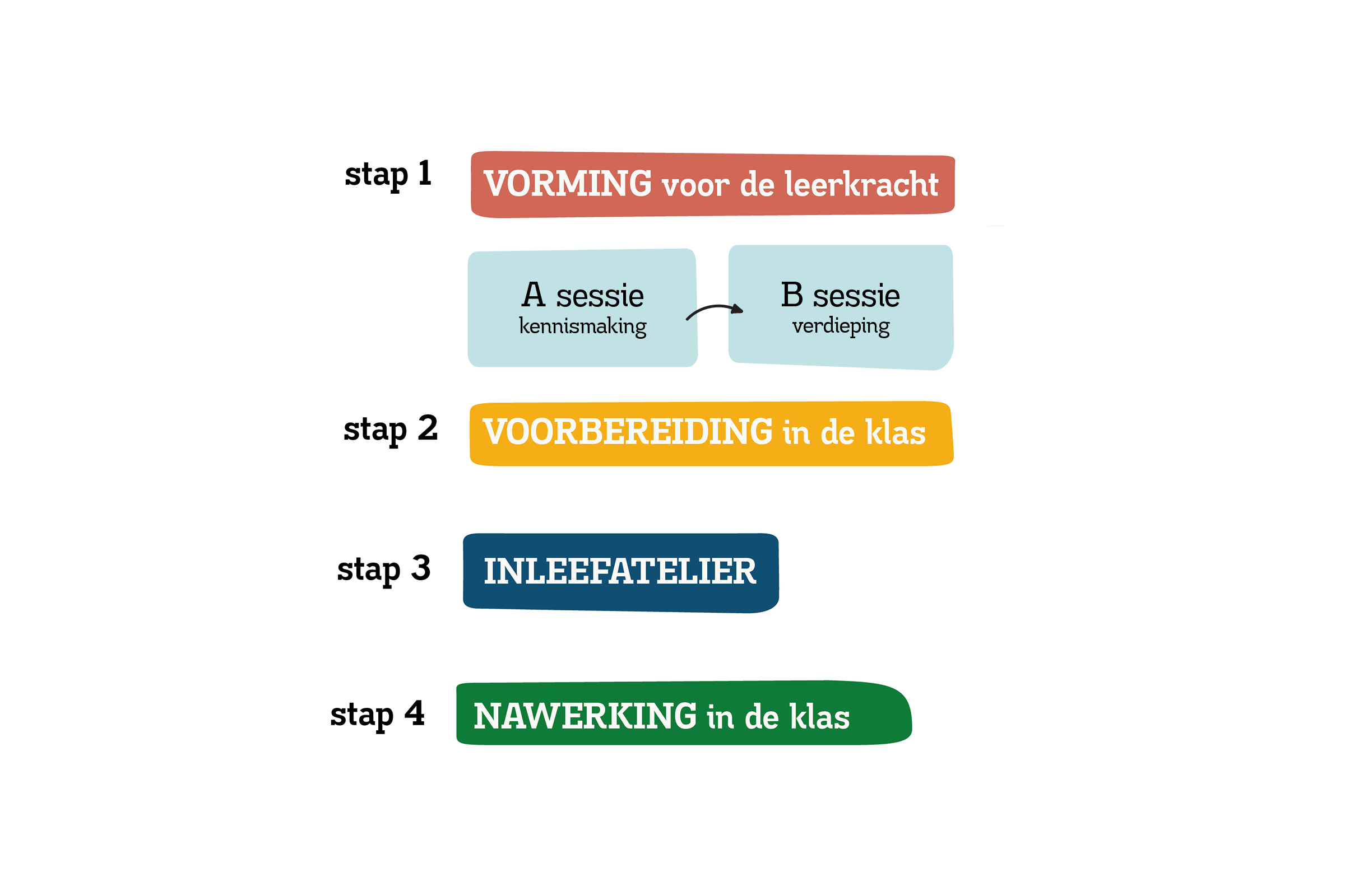 Traject inleefatelier